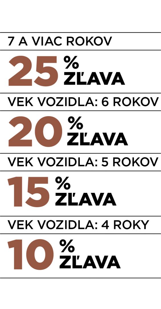 FIAT PROFESSIONAL - Vernosť sa vypláca